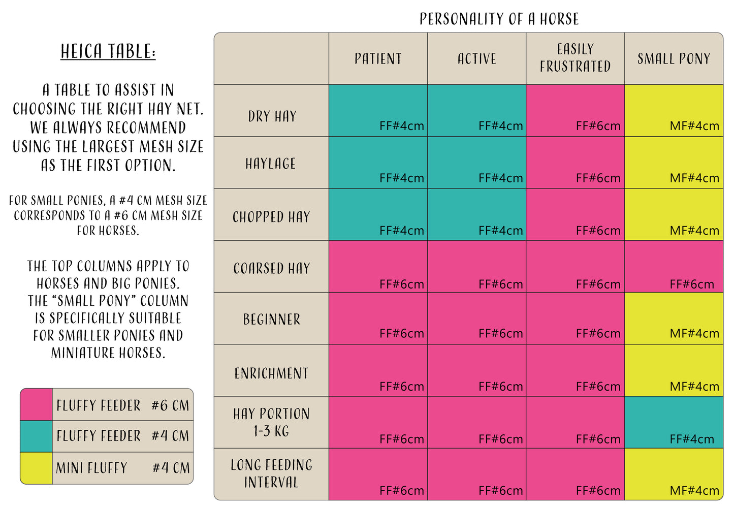 Heica® Fluffy Feeder