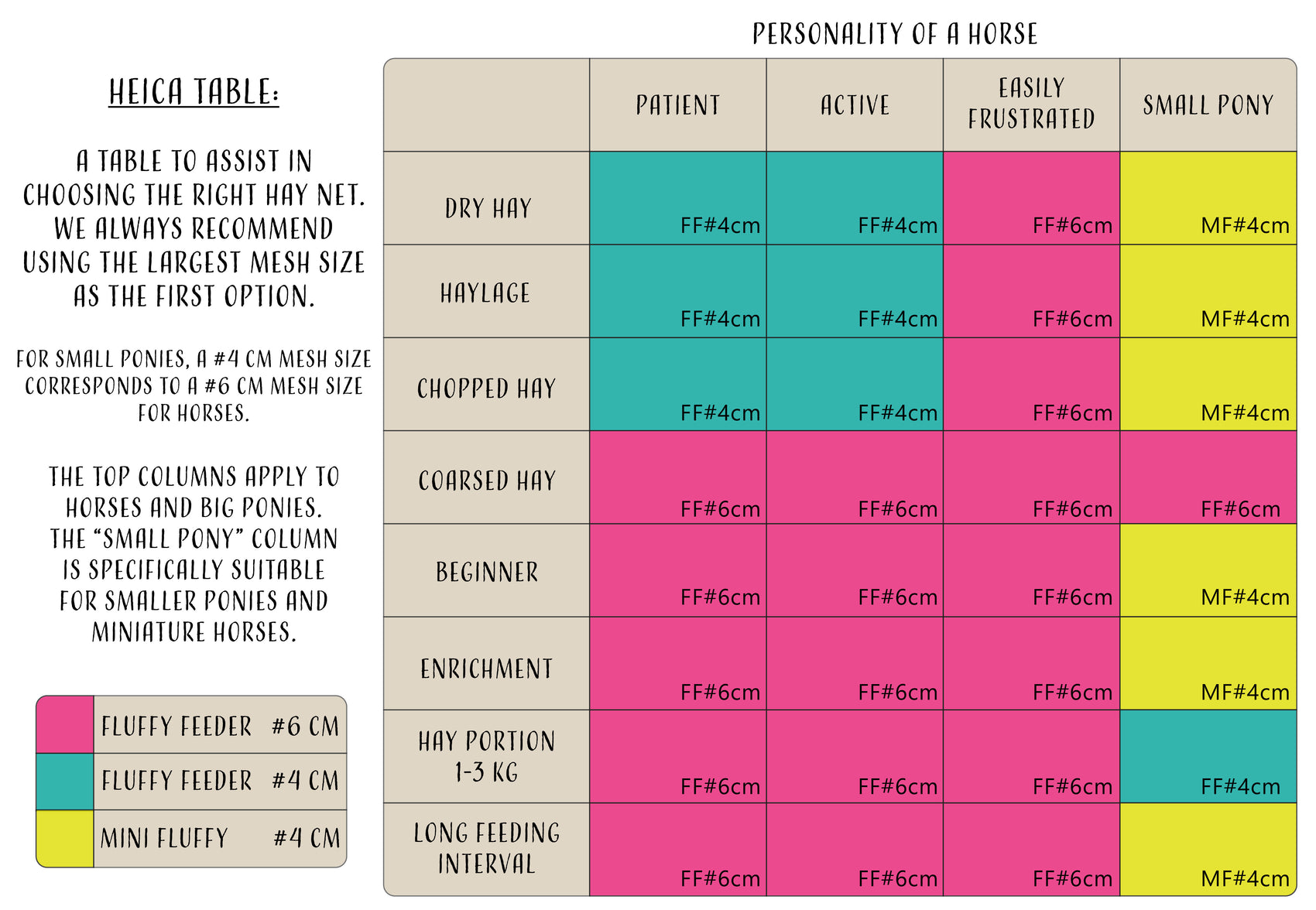 Heica® Fluffy Feeder